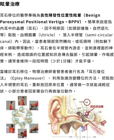 眩暈治療 耳石移位的醫學專稱為良性陣發性位置性眩暈（Benign Paroxysmal Positional Vertigo，BPPV）。簡單來說是指內耳中的晶體（耳石），因不明原因（如頭部撞傷、自然退化等）鬆脫，由橢圓囊（Utricle）， 落入半規管（semi-circular canal）內。因此，當患者頭部突然轉向，或低頭時（例如躺下床，綁鞋帶等動作），耳石會在半規管內游走，並刺激裡面的神經末梢， 造成錯誤的位置感知訊息傳去腦部，引起頭暈、作嘔感覺，通常會維持一段短時間（少於1分鐘）才能平復。 當確診耳石移位，物理治療師會替患者進行名為「耳石復位法」（Epley Maneuver）， 利用急速改變體位的方法， 把鬆脫入半規管的耳石，重新放回原來位置 ，通常做一次就能減輕症狀，小部分患者回家需自行再做復位動作。